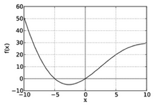 graph for quiz 4