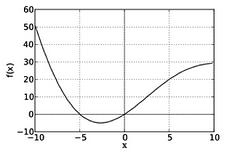 graph for quiz 4